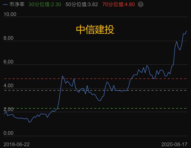 干货股票推荐,低估绩优的股票值得投资吗