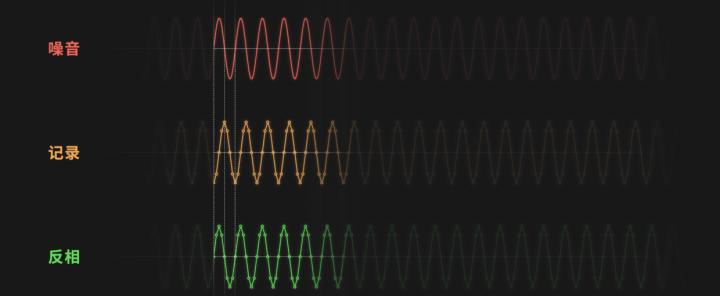 bosec50属于什么档次,bose消噪耳塞地铁测评