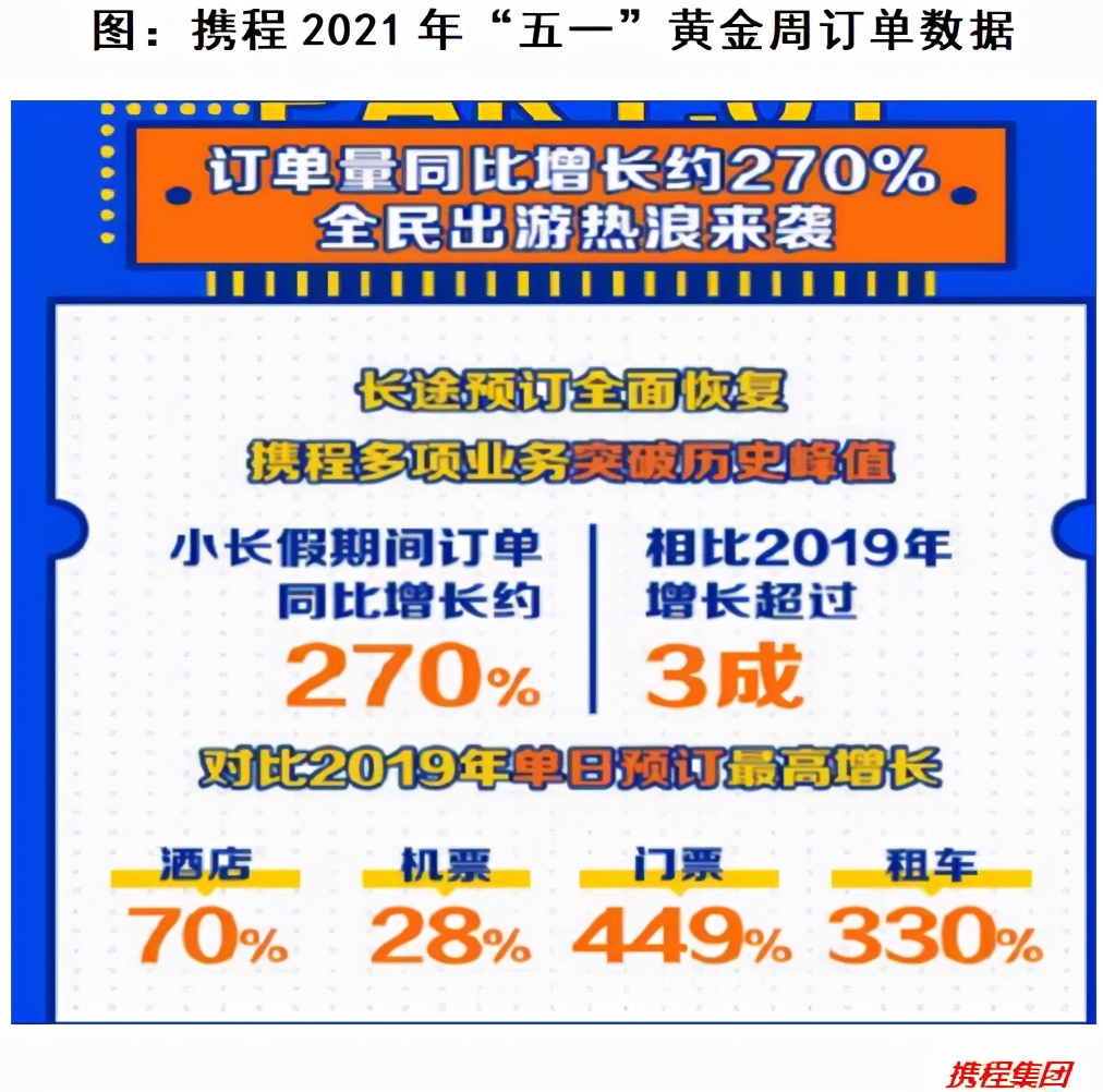 携程从亏到赚100亿,携程线下实体店毛利率是多少