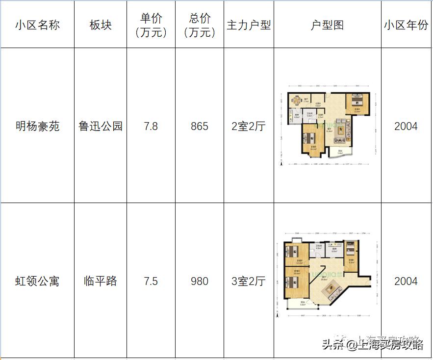 上海最低调的区,上海最曲折的区