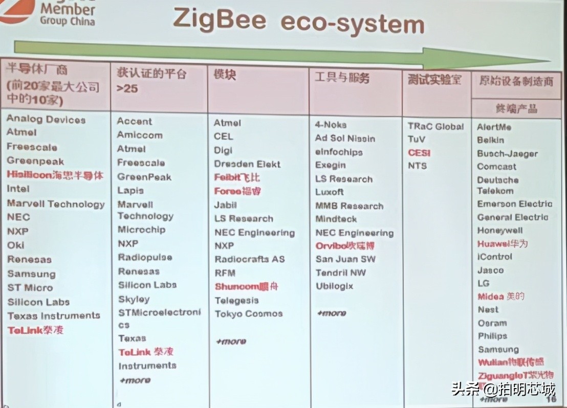 米家智能门锁联动方案,智能门锁营销引流活动策划方案