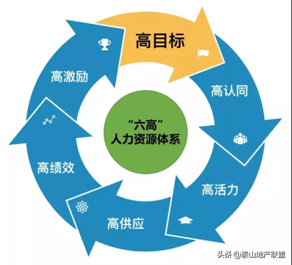 融创地产收购金科,融创即将收购的前80房企