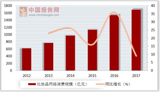美图美妆产品,美图电商具体是做什么的
