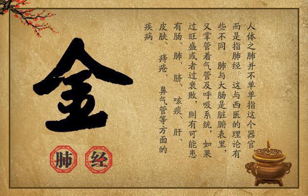 黄帝内经里的四时五行与人体图,黄帝内经人的五行分类