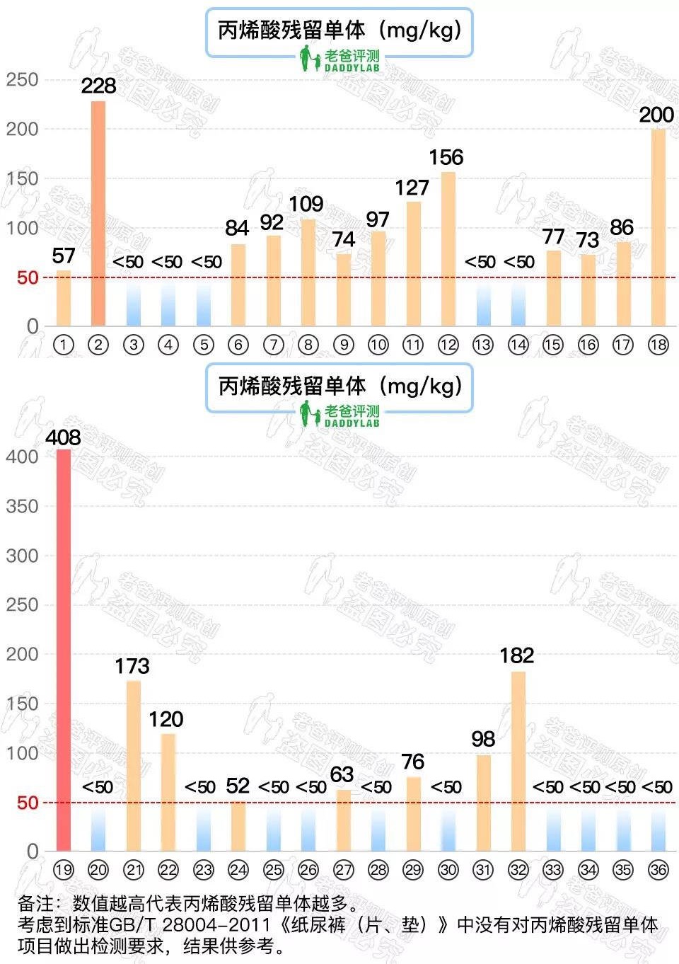 各大品牌纸尿裤推荐,纸尿裤哪款便宜又好用求推荐