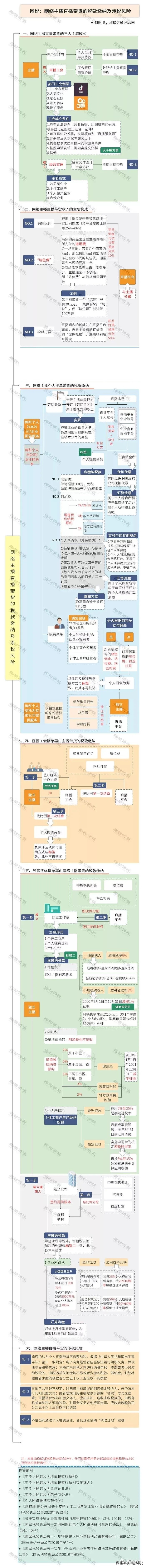 亚马逊下虚拟订单有风险吗,亚马逊店铺被下了大量订单