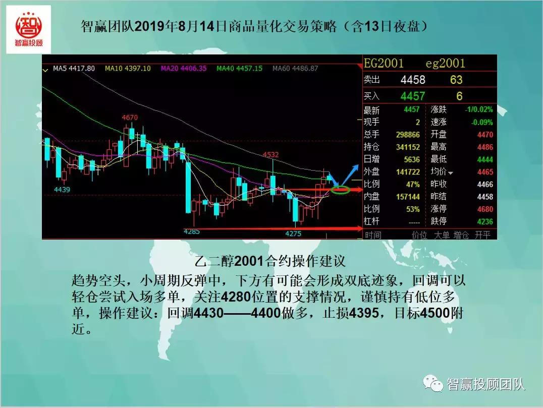 智赢量化交易,智赢团队量化交易