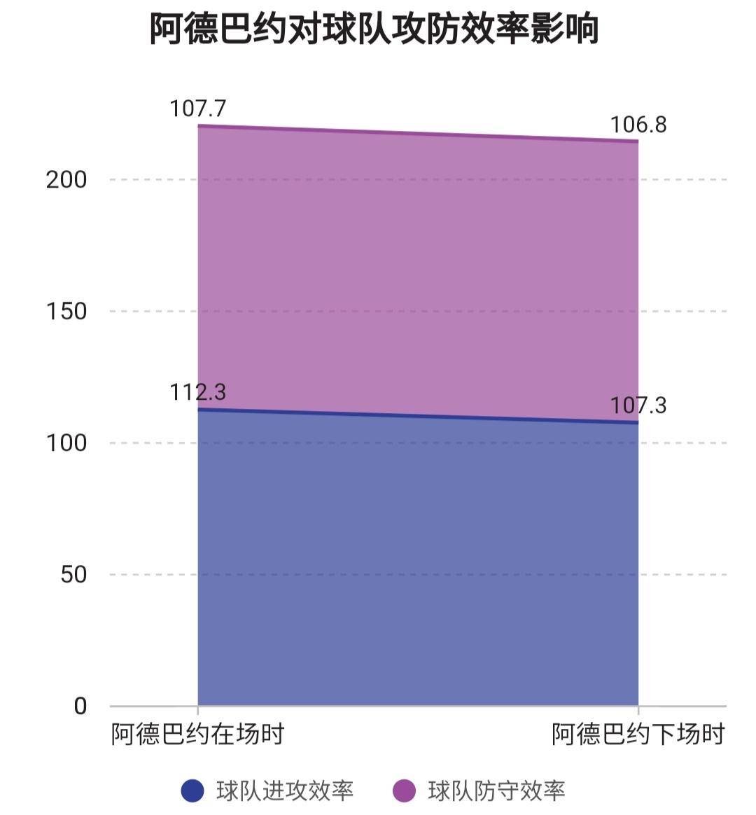 阿德巴约真的能打中锋吗,阿德巴约算中锋吗