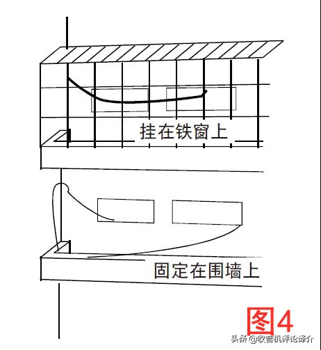 收音机天线怎样做效果好,最简单的收音机天线制作方法