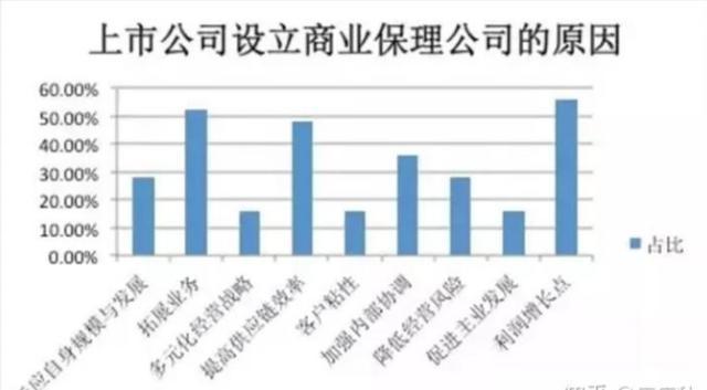设立商业保理公司的上市公司,商业保理公司的市场定位及分析