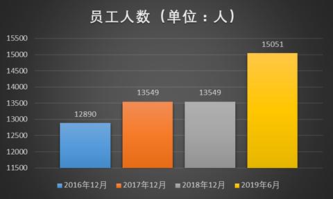 替银行干“脏活累活”的公司要上市：它家员工是真正“金融民工”