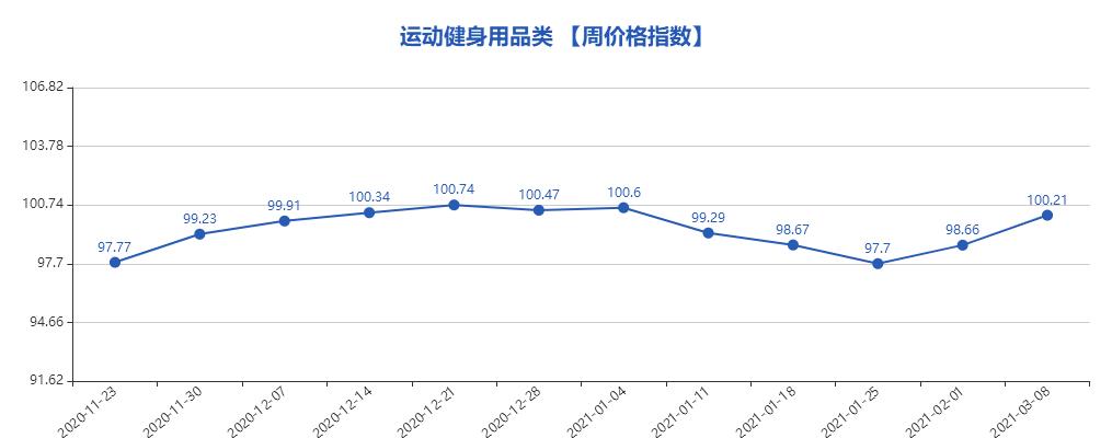 义乌小商品市场2024行情,义乌小商品指数实时行情