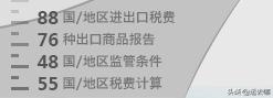 外贸十大免费海关数据网站,外贸关税查询网站