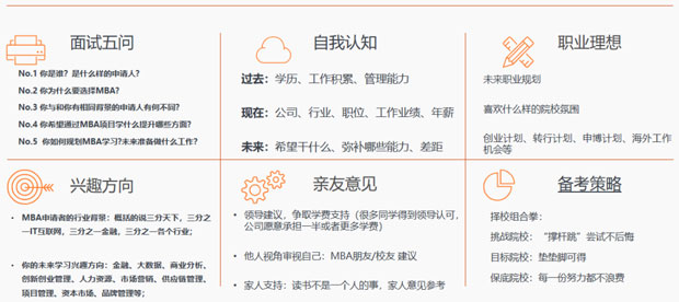 详解2024年mba报名条件,2022mba报考条件及时间