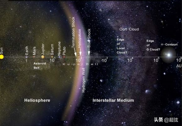 梦想还是现实？世代船能够帮助人类遨游宇宙？