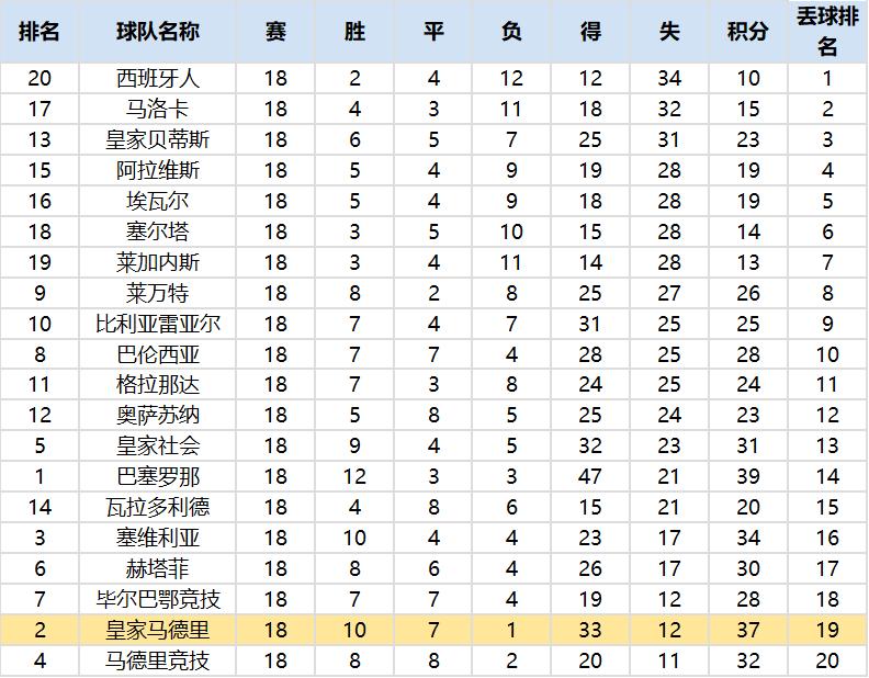 复盘经典球局,复盘皇马