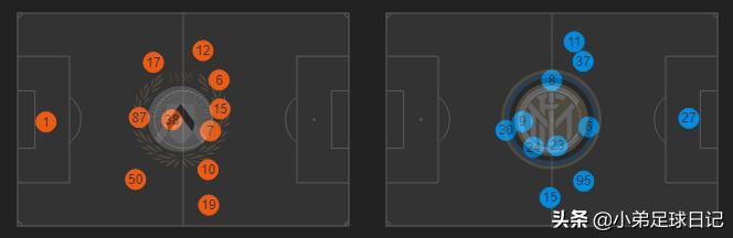 深度：曼联三杰扛起国米进攻线，「水货」造点，魔兽梅开二度