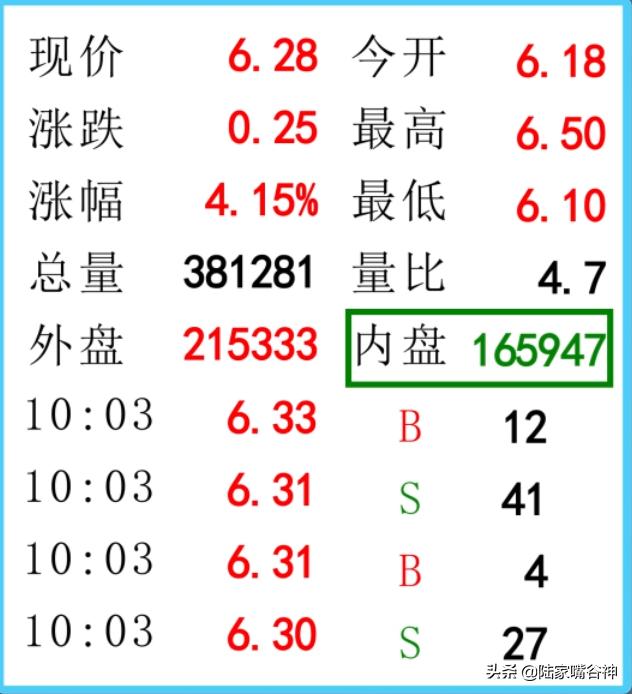 如何判断庄股和操作策略,盘口语言看盘技巧讲解