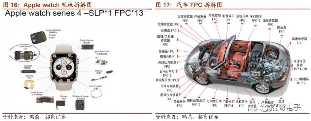 东山精密2024一季度业绩预测,东山精密个股深度分析