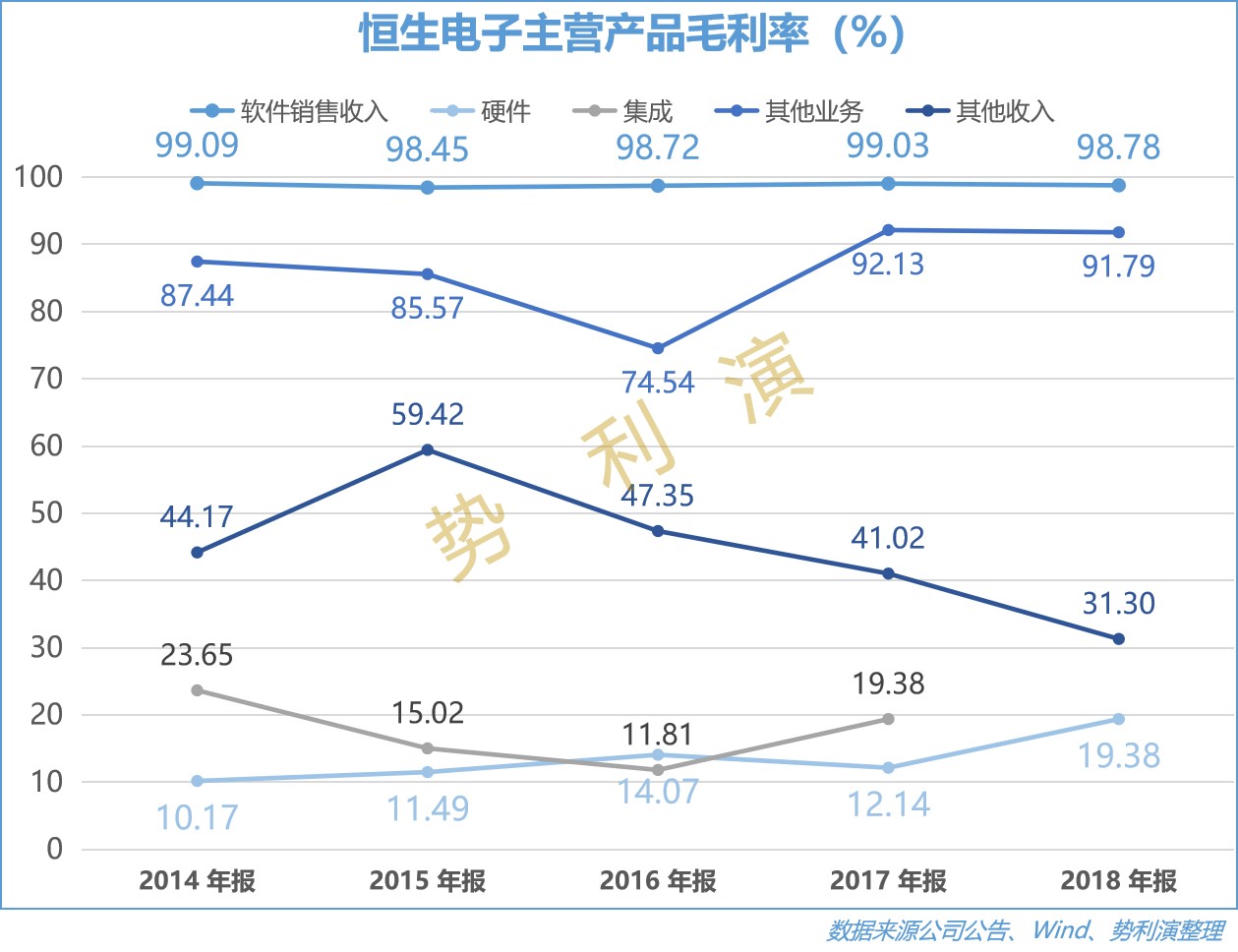 恒生电子最新科技,恒生电子与全球巨头