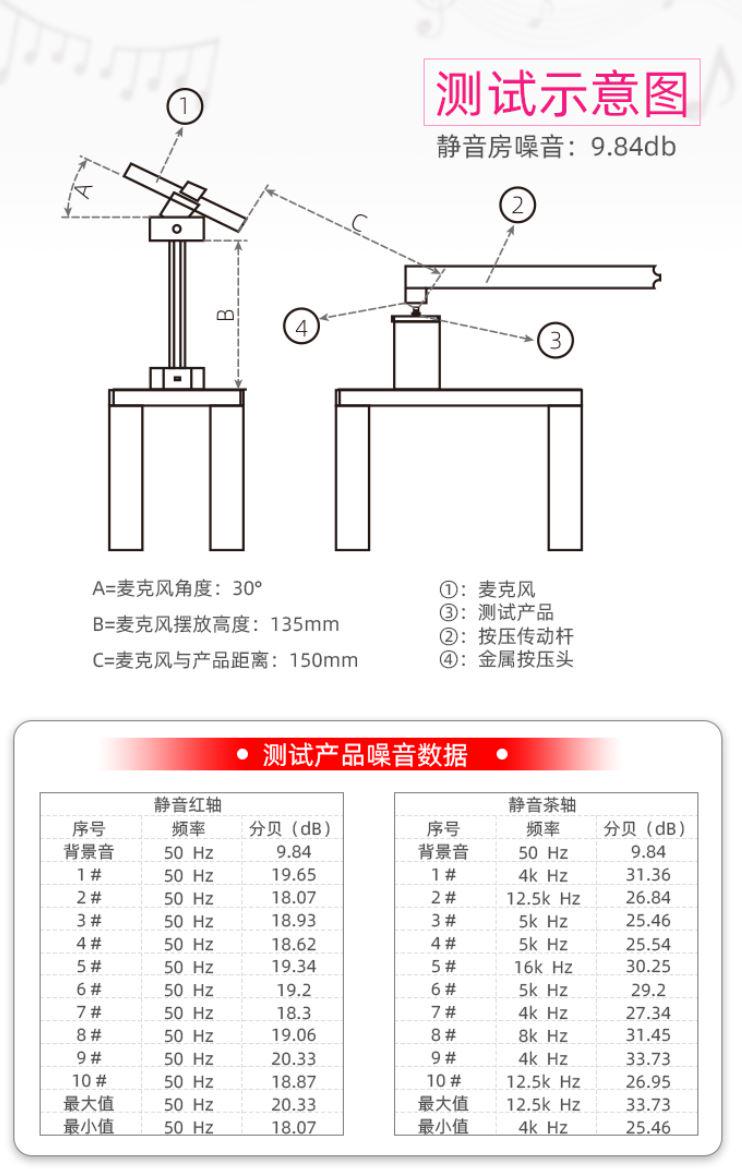 狂敲机械键盘,狂砸键盘解压视频