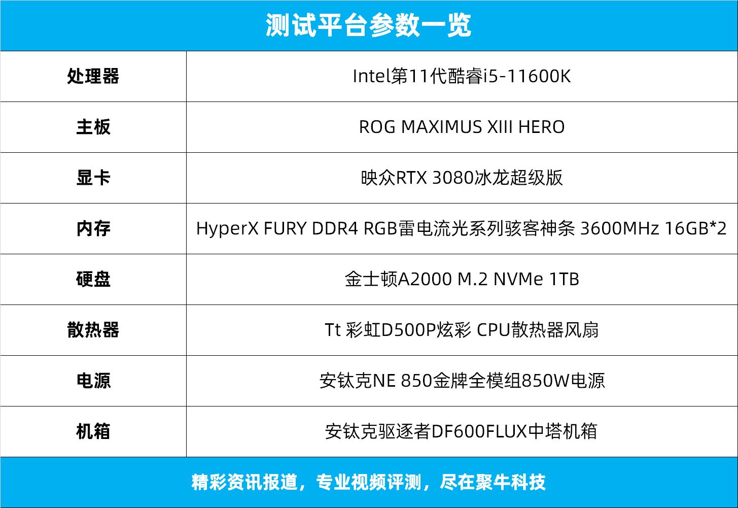 英特尔11代酷睿i911900f怎么样,英特尔酷睿i511代核显怎么样