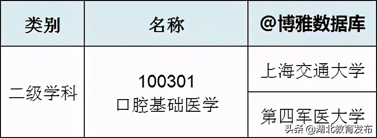 关于口腔医学专业的高考志愿填报,口腔医学高考专科志愿填报指南