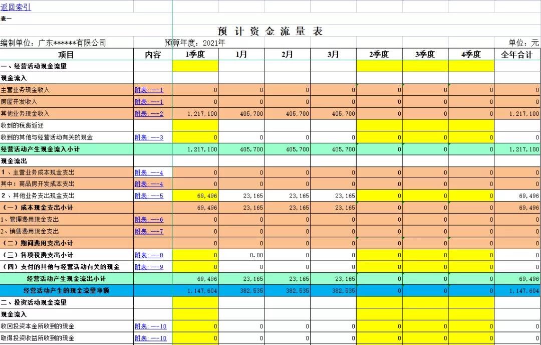 全面预算管理表格模板,成本预算表格模板