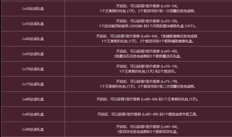 dnf魔枪士怎么刷图最快,dnf魔枪值得练哪个