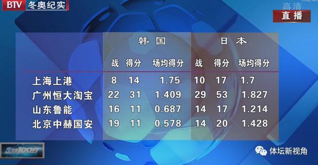 恒大亚冠大胜国外解说,恒大亚冠对日韩战绩