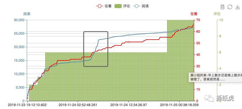 4家自媒体公司数据全曝光，原来假博主都出自这里