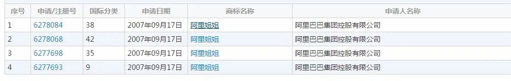 阿里巴巴为什么这么多商标,阿里巴巴为什么那么多奇葩的商标