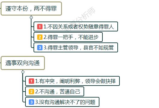 如何与想拿捏下属的领导相处,怎么处理职场中领导与下属的关系