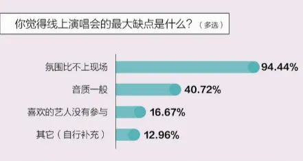 亮天观点|现身说法，线上演唱会，到底体验感怎么样？