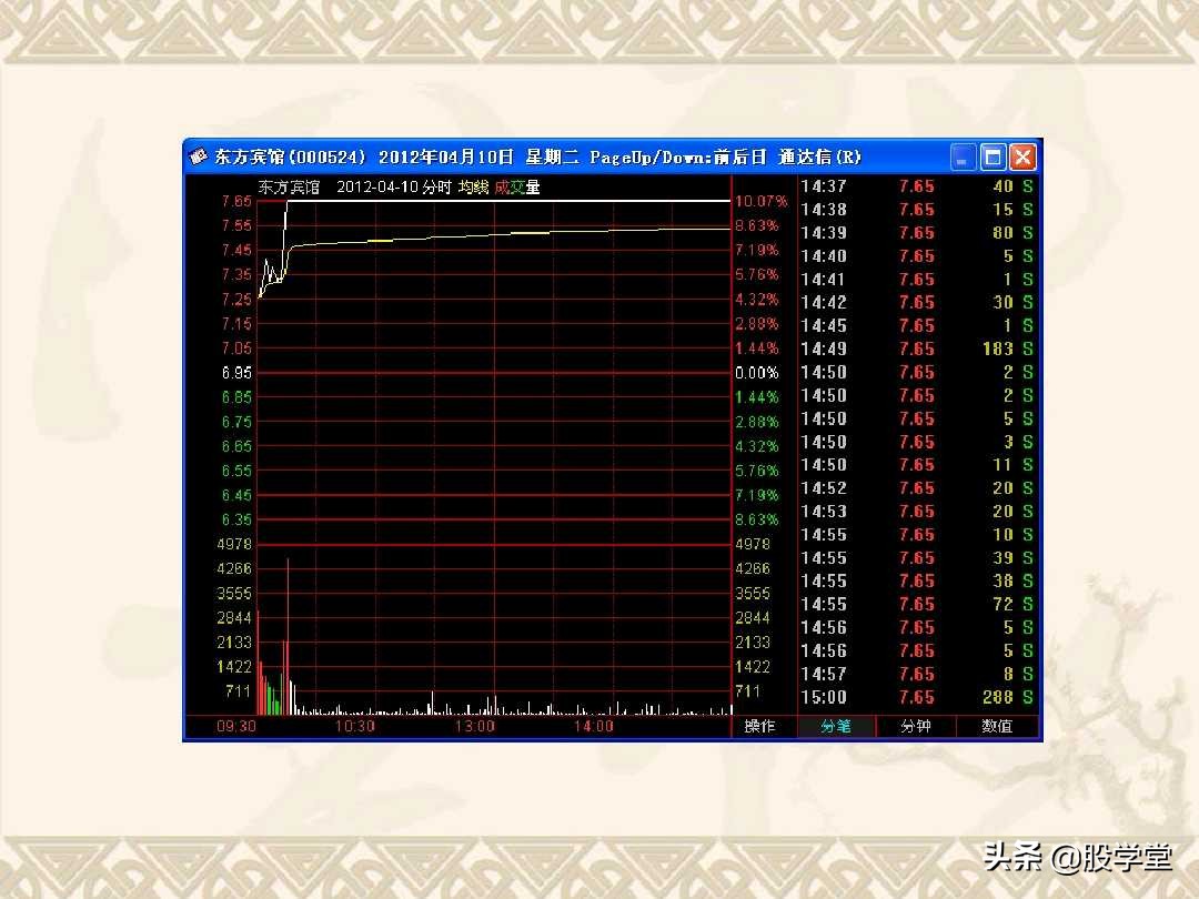 a股最实用买卖指标,股票趋势买卖点的详解