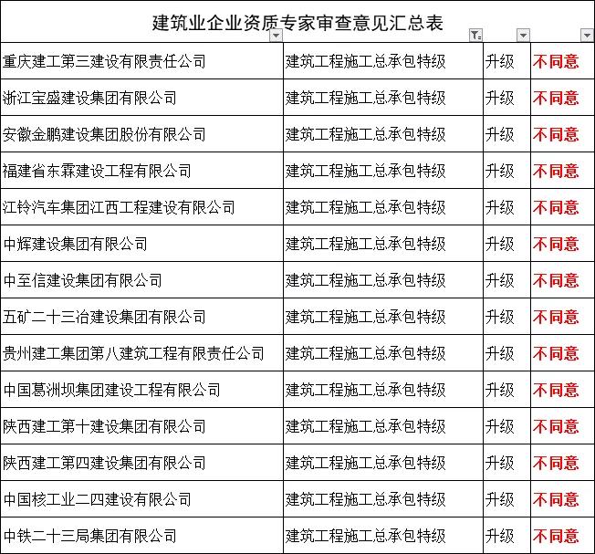 2023特级资质企业,5个特级资质建筑企业