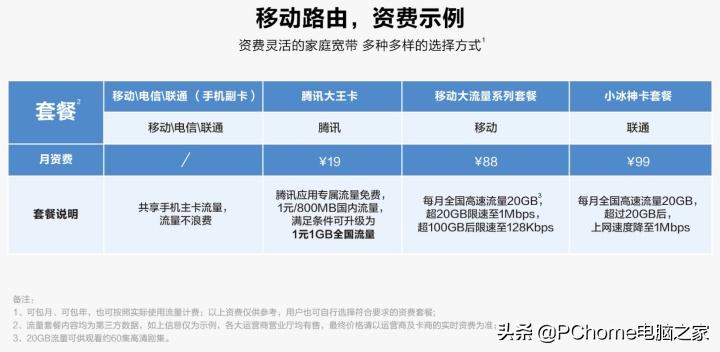 华为4g路由2pro支持宽带吗,华为4g路由器2pro使用方法