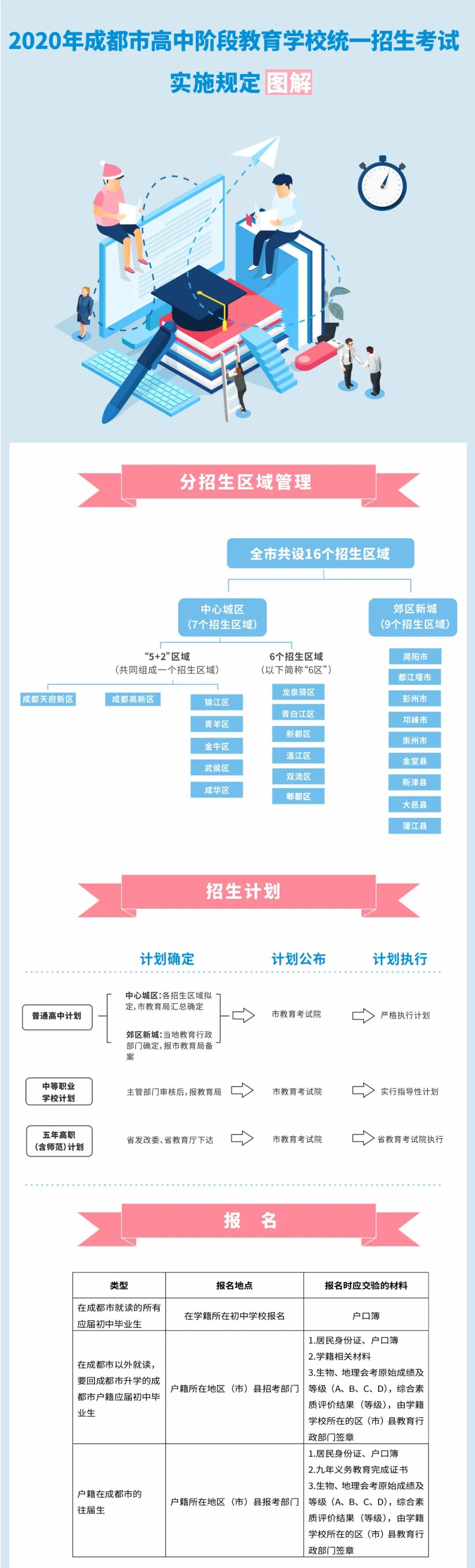 2025成都中考可能取消吗,2023成都中考招生政策
