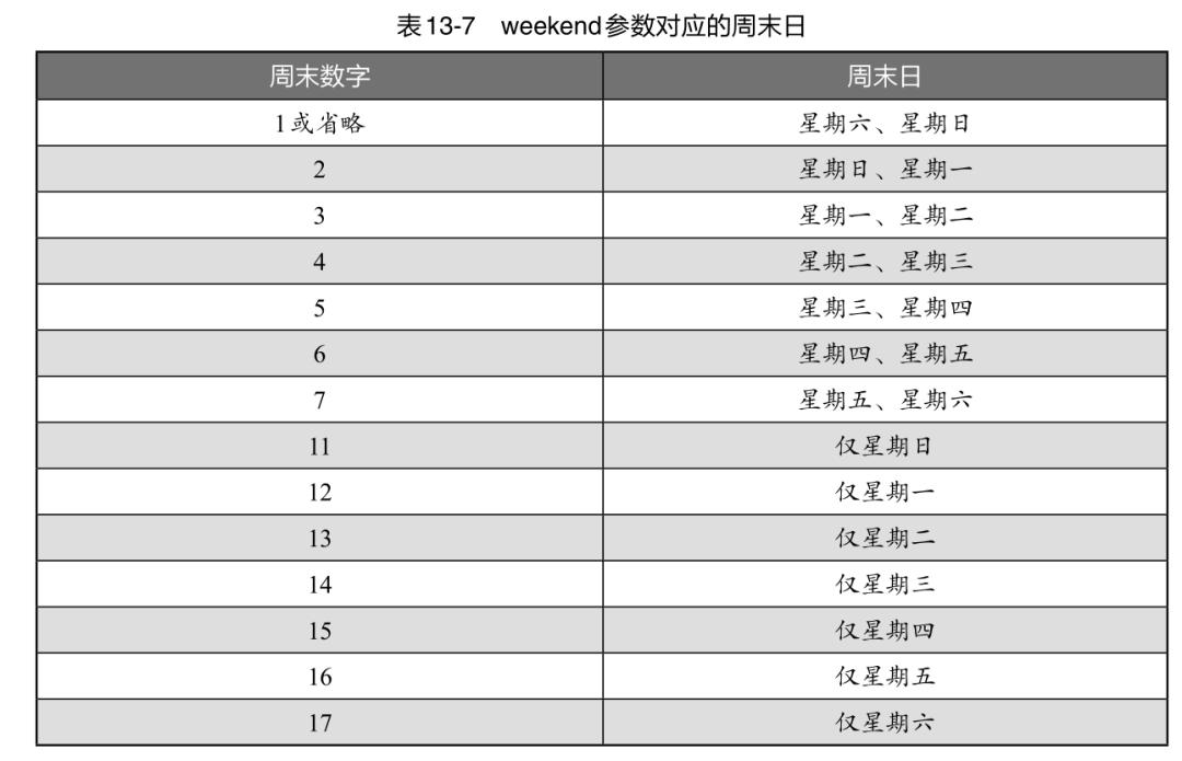 工作日核算函数,excel工作日时间差函数