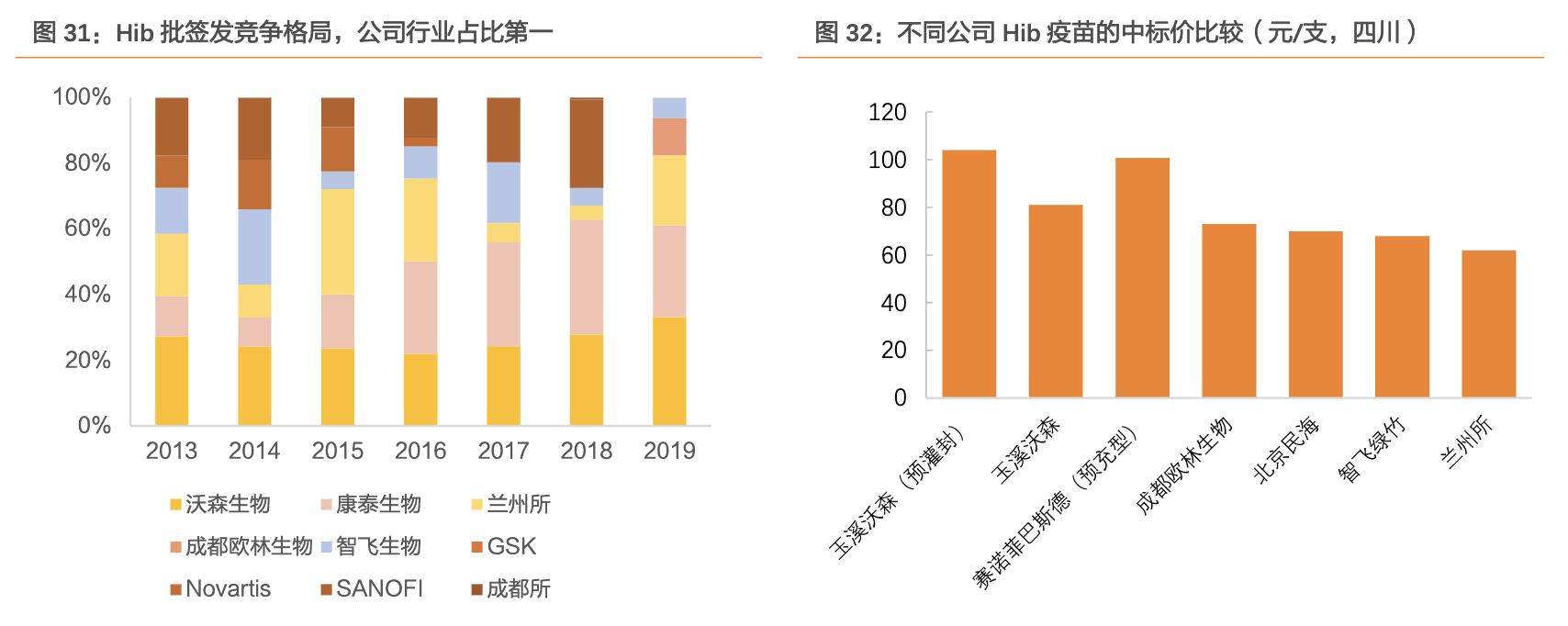 沃森生物在研新品,沃森生物疫苗优势
