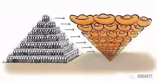 在保险公司上班是不是有业绩要求,在保险公司上班属于什么工作类型