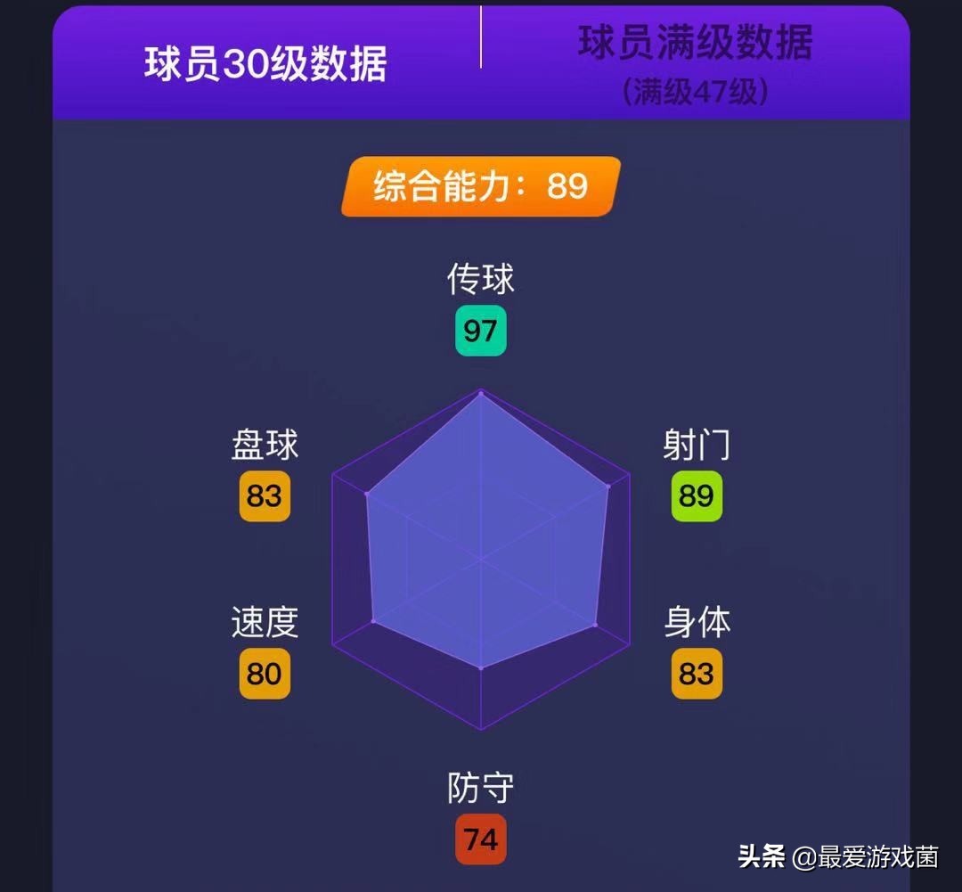 实况足球贝克汉姆数据,实况足球2021大师经典球员