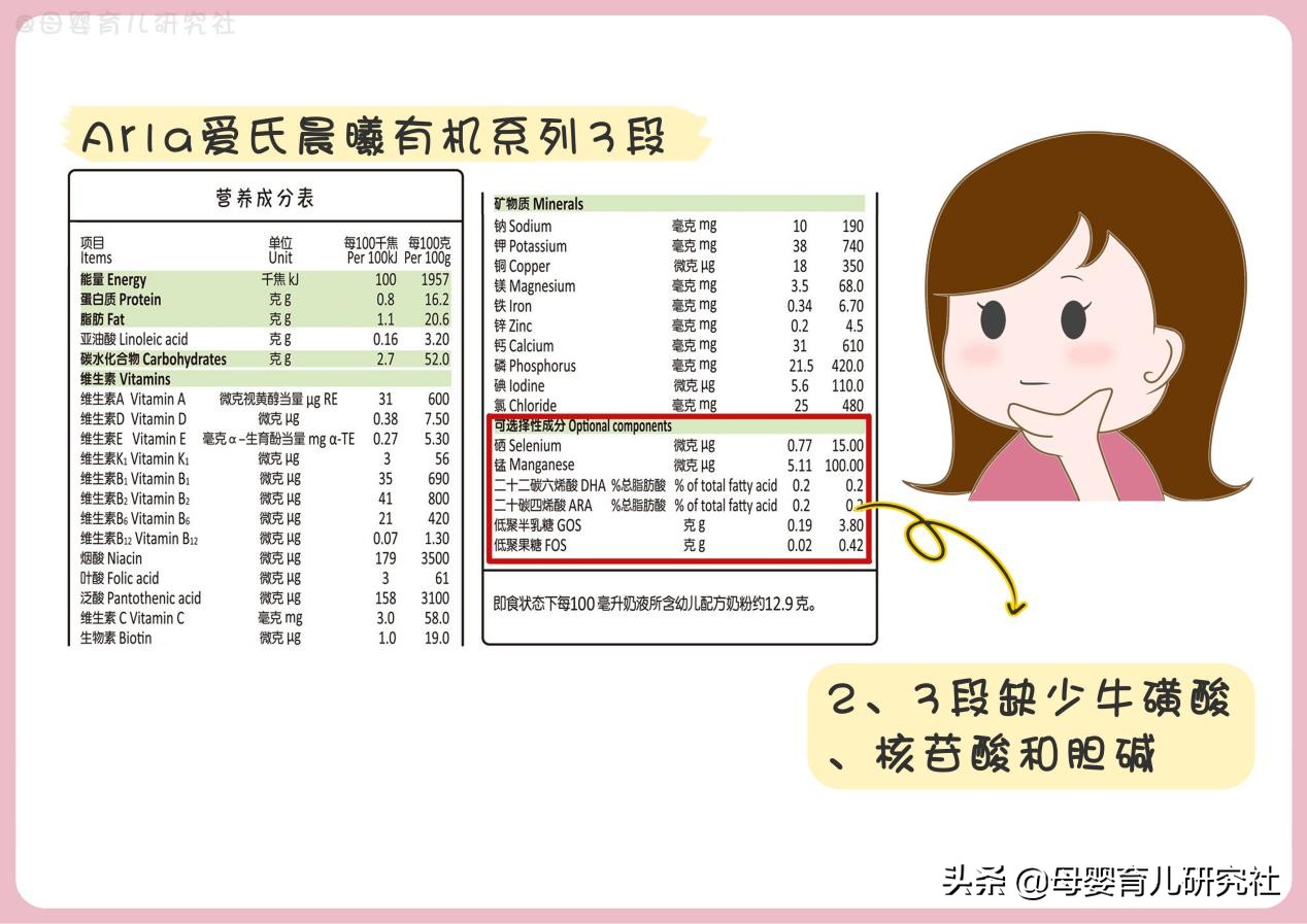 15种大牌奶粉,国行版奶粉排行榜