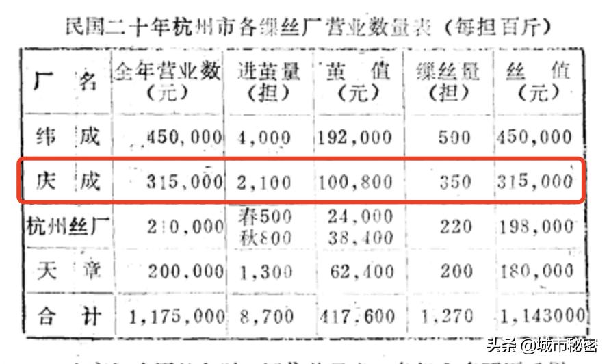曾经的杭州第一大家族,杭州百年望族