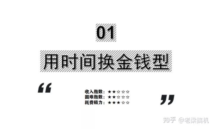给年轻人推荐一些最有价值的副业,12个业余但靠谱的副业