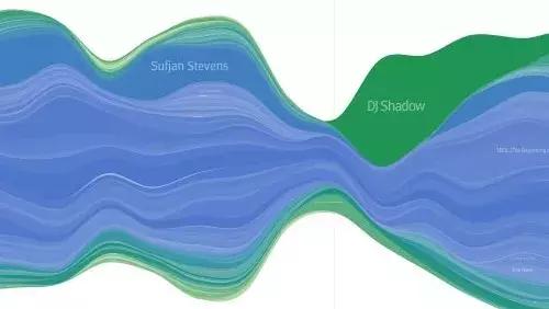 数据可视化之美pdf,数据可视化呈现与解读优秀案例