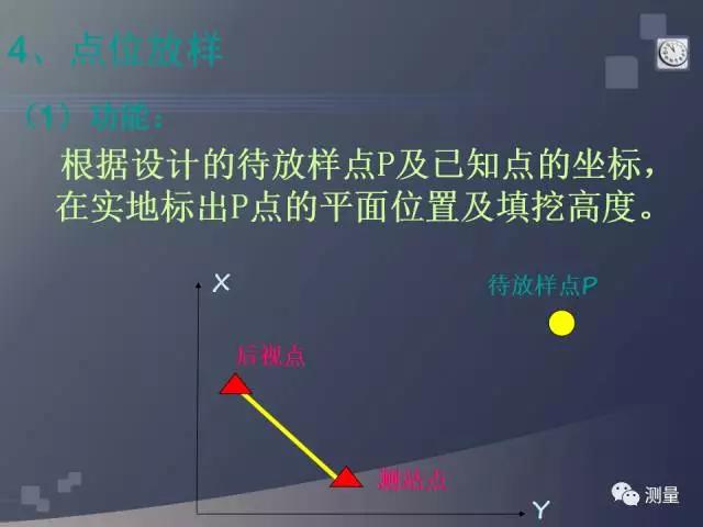 gps能代替水准仪测量高程吗,水准仪经纬仪和全站仪的使用方法