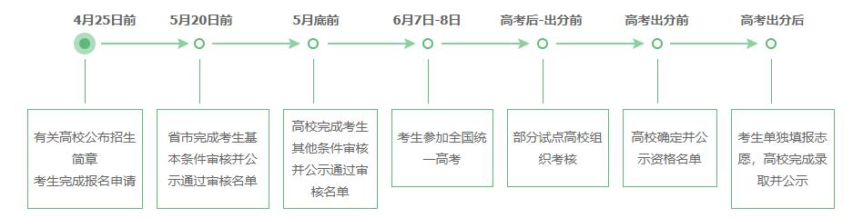 河南高考地方专项计划报考条件,什么叫专项计划报考资格