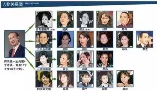 与赌王女太子同嫁一夫李嘉欣，花光每月200万生活费开始接新剧了