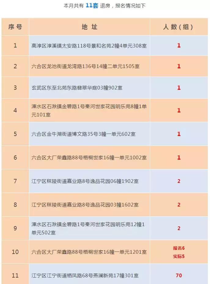 10000人抢房,千人抢二手房还便宜吗